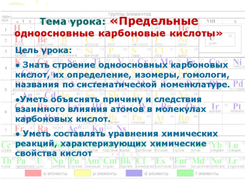 Тема урока: «Предельные одноосновные карбоновые кислоты» Цель урока: ● Знать строение одноосновных карбоновых кислот,